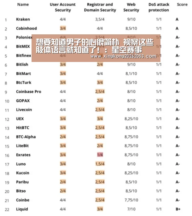 想要知道男子的心很简朴 视察这些肢体语言就知道了!:星空赛事(图2) 星空下载